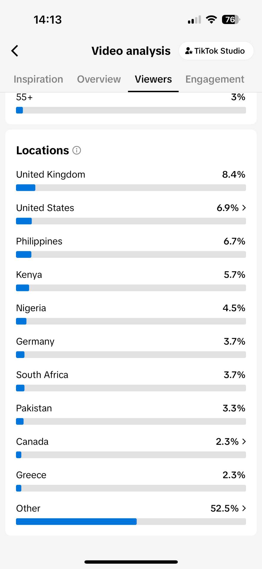 TikTok video analysis Viewers tab showing locations: United Kingdom 8.4%, United States 6.9%, Philippines 6.7%, Kenya 5.7%, Nigeria 4.5%, Germany 3.7%, South Africa 3.7%, Pakistan 3.3%, Canada 2.3%, Greece 2.3%, Other 52.5%.
